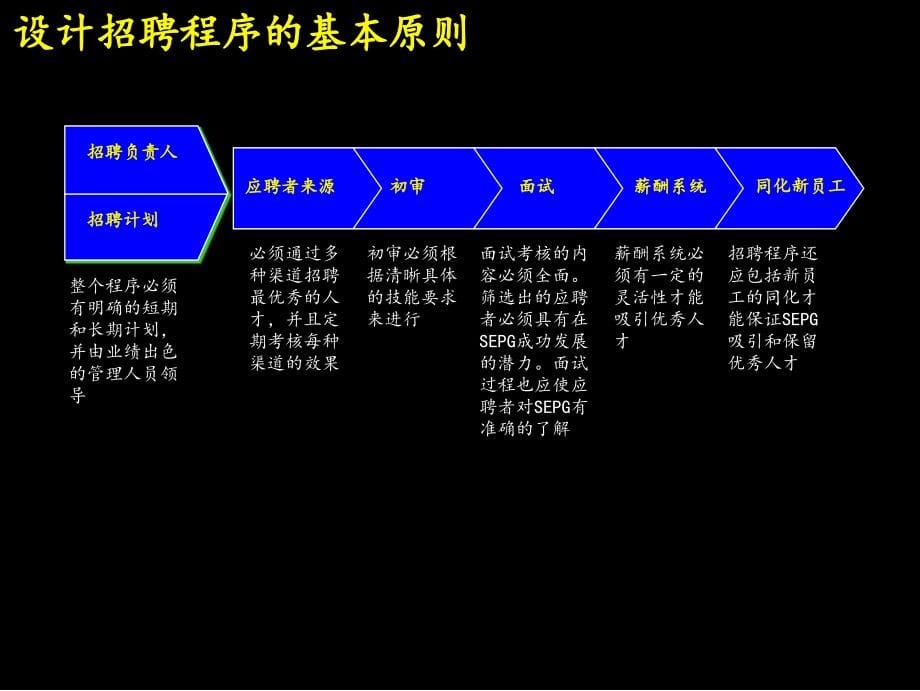 {企业管理咨询}某咨询某市环保集团人力资源实施流程64页_第5页