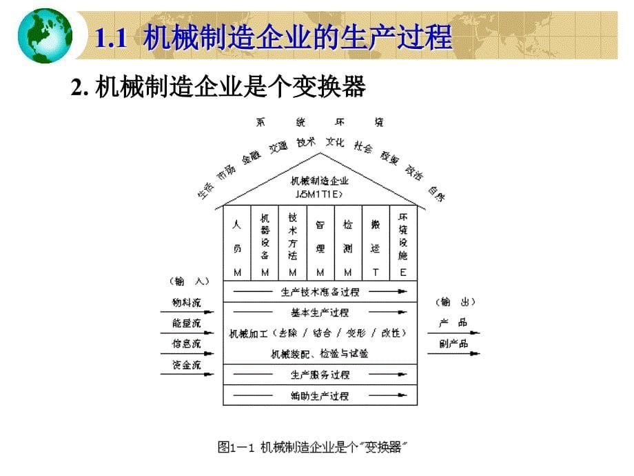 {机械公司管理}第1章机械制造工艺基础_第5页