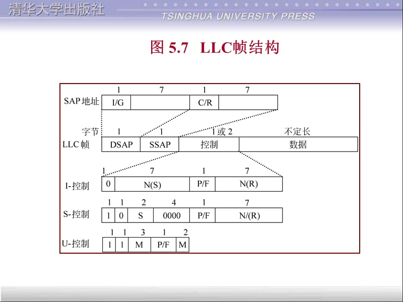 (2020年){教育管理}计算机网络备用示意图_第3页