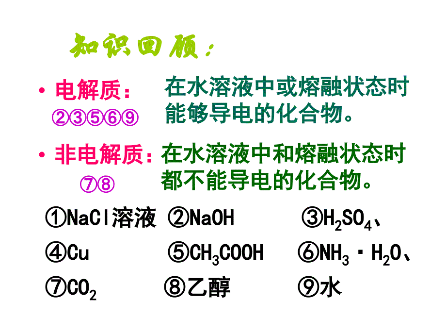 第一单元弱电解质的电离平衡课件_第2页