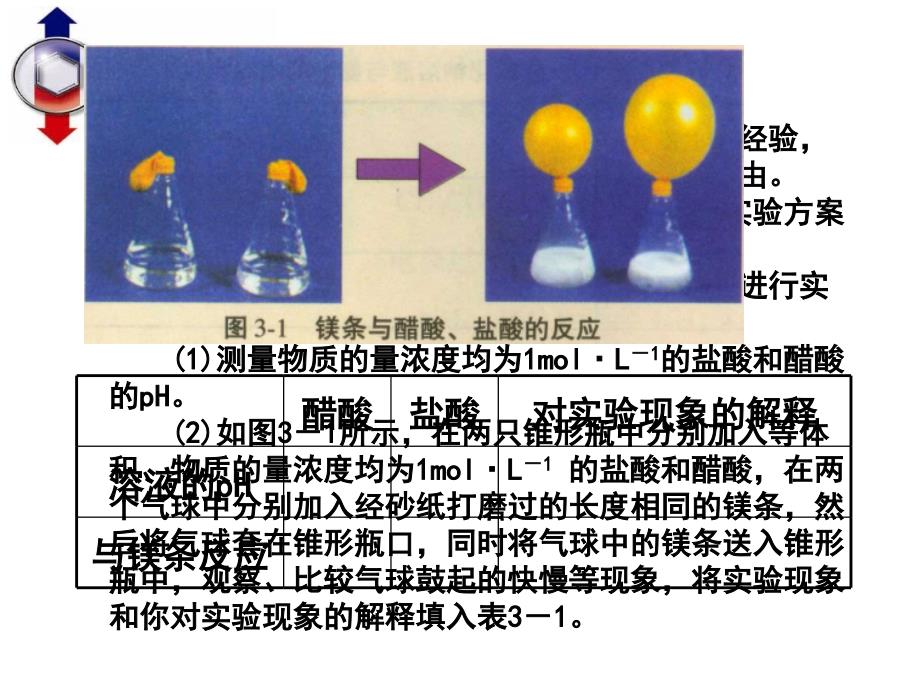 第一单元弱电解质的电离平衡课件_第4页