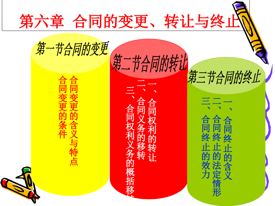 (2020年){合同制定方法}合同的变更转让与终止培训讲义_第1页