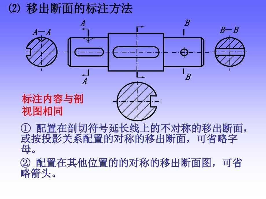 (2020年){教育管理}清华大学工程图学某某某讲断面图规定画法尺寸标注_第5页