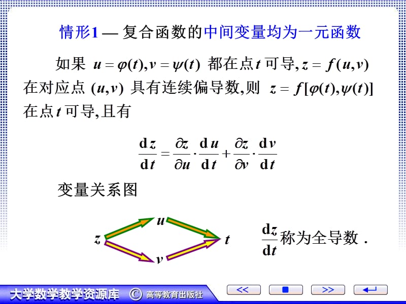 多元复合函数的求导法则知识分享_第3页