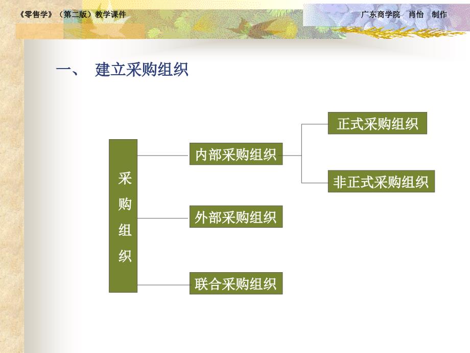 {零售行业管理}零售商品采购流程目_第4页