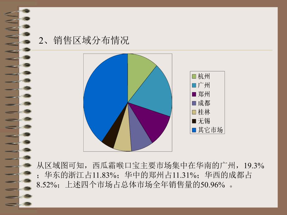 (2020年){销售管理套表}某保健品公司西瓜霜喉口宝的营销表现_第4页