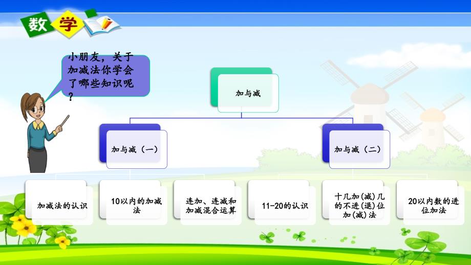 北师大版一年级上册数学教学课件 总复习.2 加与减_第2页