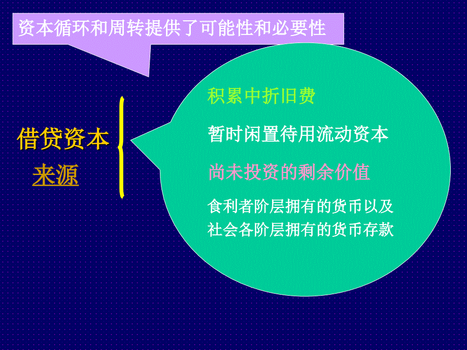 第五章平均利润、利息与地租二培训教材_第2页