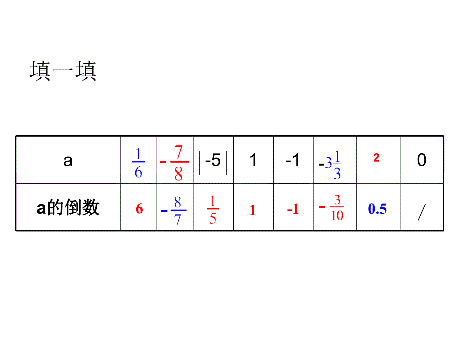 1.4.2 有理数的除法3.ppt_第3页