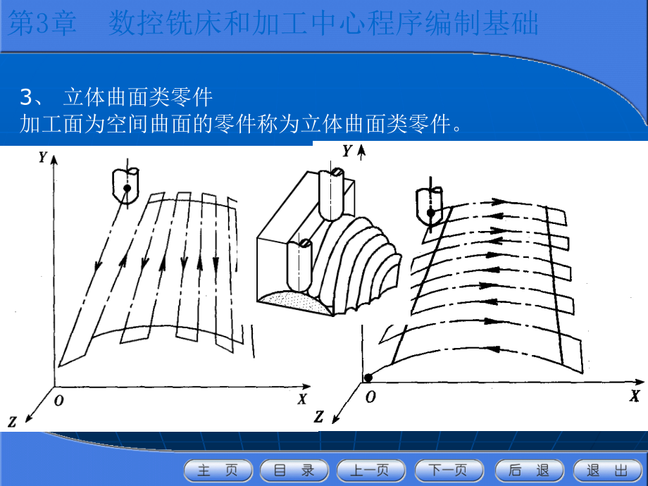 {数控加工管理}第三章数控铣床和加工中心_第3页