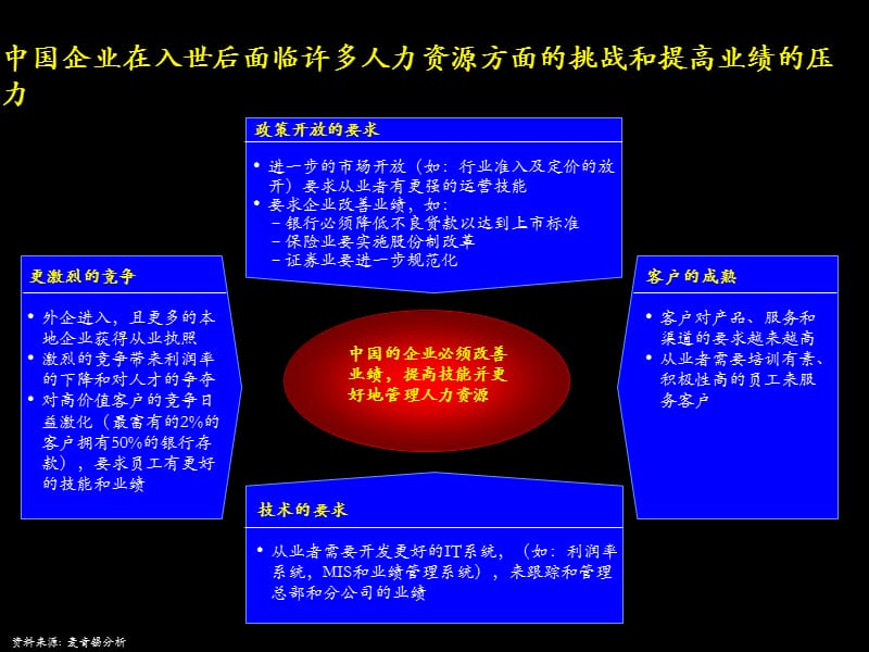 {企业管理咨询}某咨询中国企业如何改善业绩管理_第5页