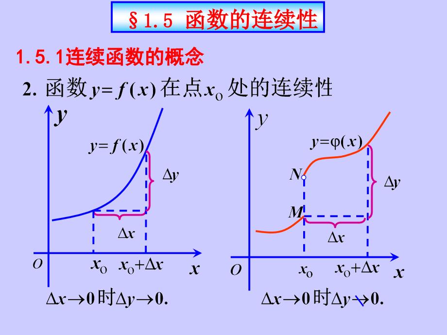 高数上第一章151-3函数的连续性幻灯片资料_第1页