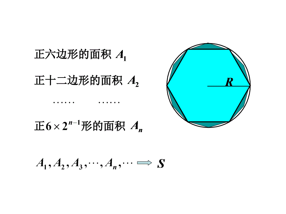 高数数列的极限知识课件_第3页