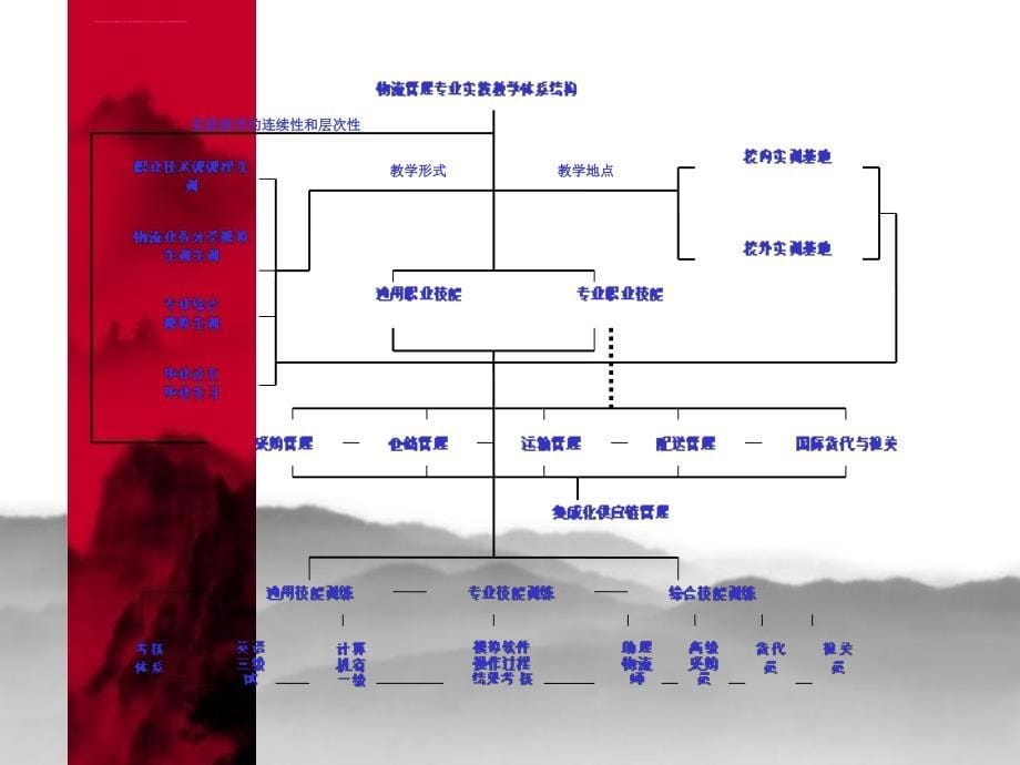 第一讲认识仓储课件_第5页