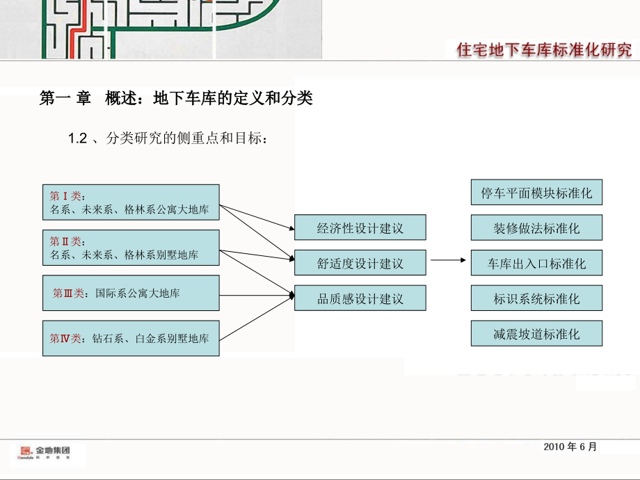 (2020年){经营管理制度}某集团地下车库标准化研究_第4页