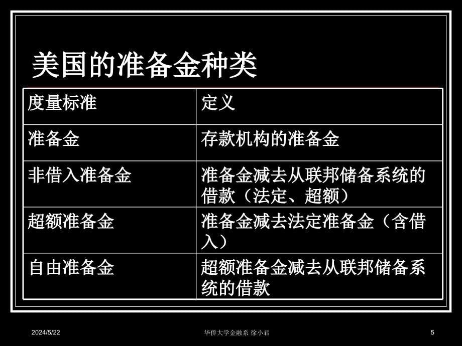 {金融保险管理}货币金融学货币供给_第5页