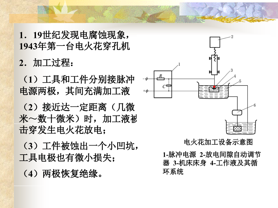 {数控模具设计}第三章模具的特种加工_第4页