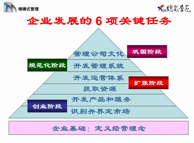 {执行力提升}实施领导式的管理提升主管人员的执行力PPT 80页_第5页