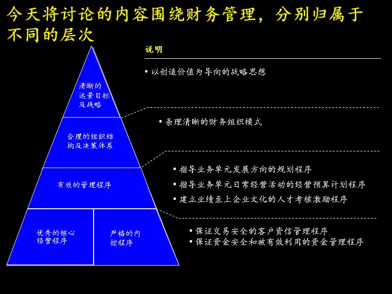 {企业管理咨询}某咨询建立成功的财务管理体系)_第4页