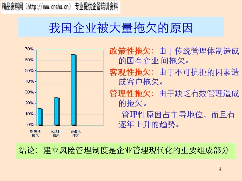 {企业风险管理}饮食行业企业信用风险管理_第4页