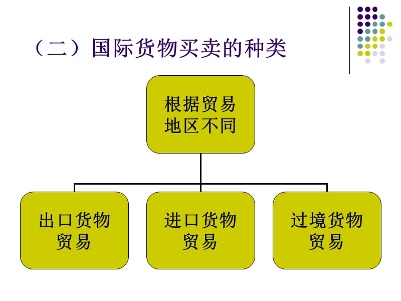 第五章 国际货物买卖法教学材料_第5页