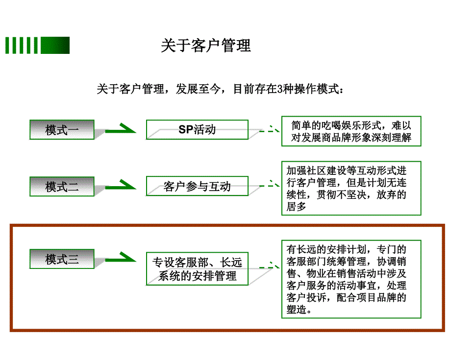 {品牌管理}某市佘山3号品牌管理之客户管理战略讲义_第4页