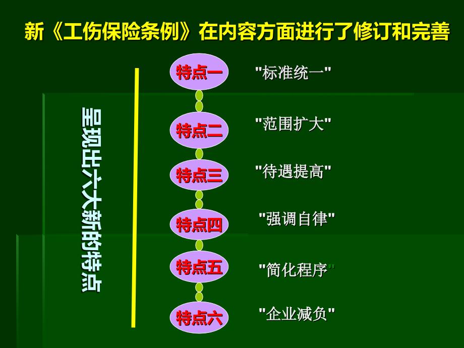 {金融保险管理}新工伤保险条例解读培训讲义_第3页