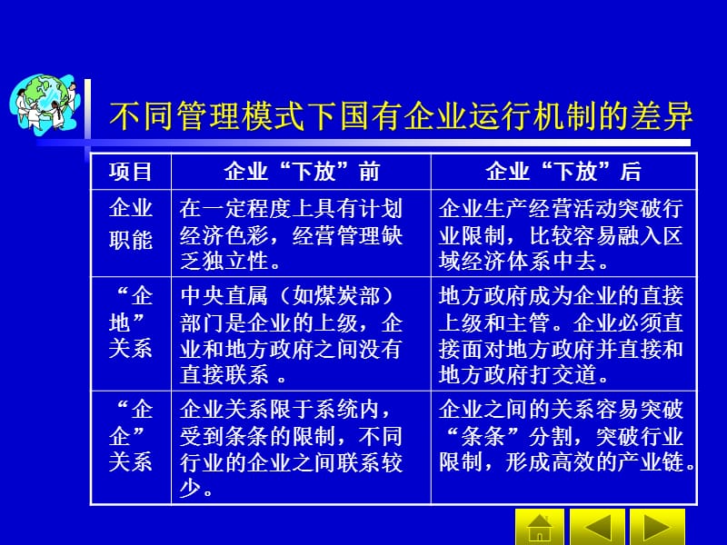 {企业发展战略}区域经济一体化与国有企业发展战略ppt36_第5页