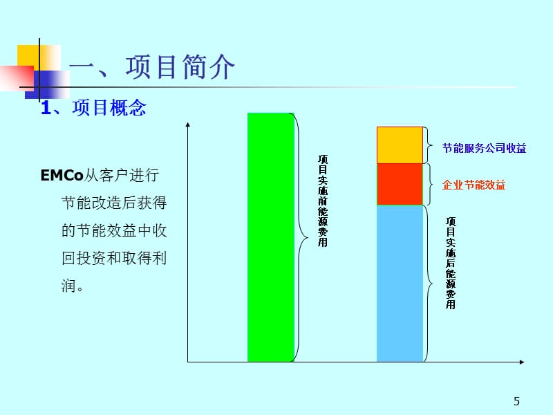 (2020年){合同制定方法}合同能源管理项目商业策划书_第5页