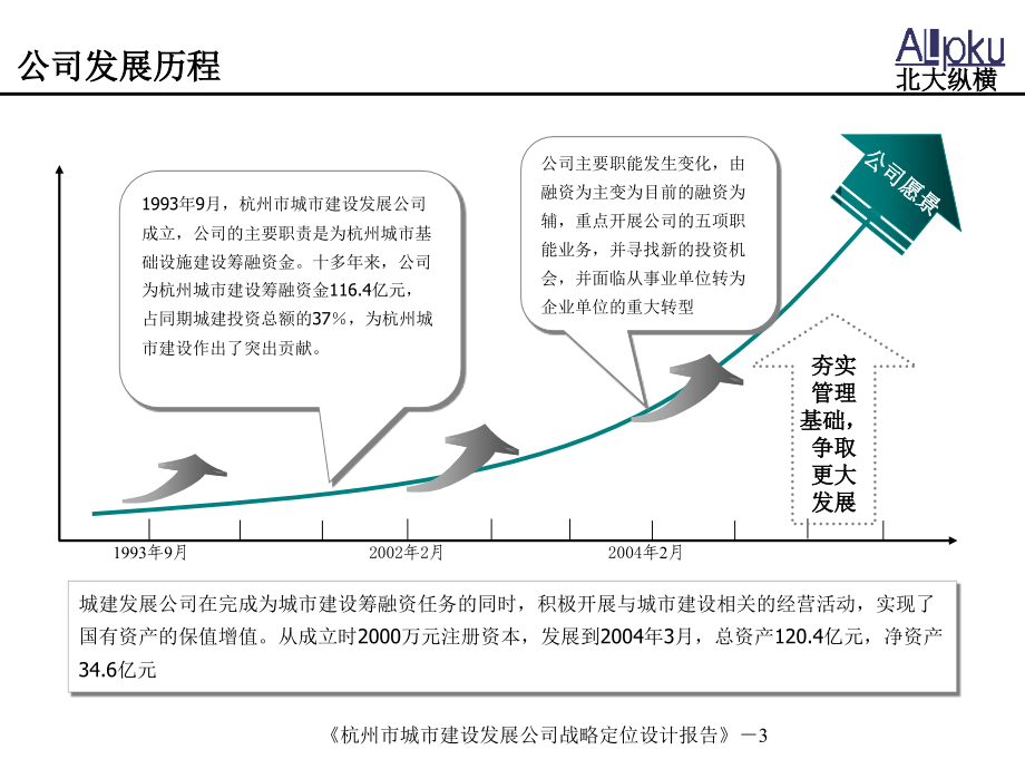 {企业发展战略}某城市建设发展公司战略定位设计报告_第4页