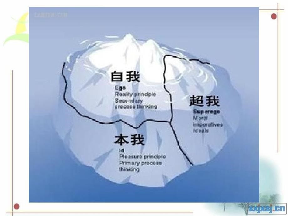 {企业发展战略}学前儿童社会性发展及其影响因素讲义_第5页