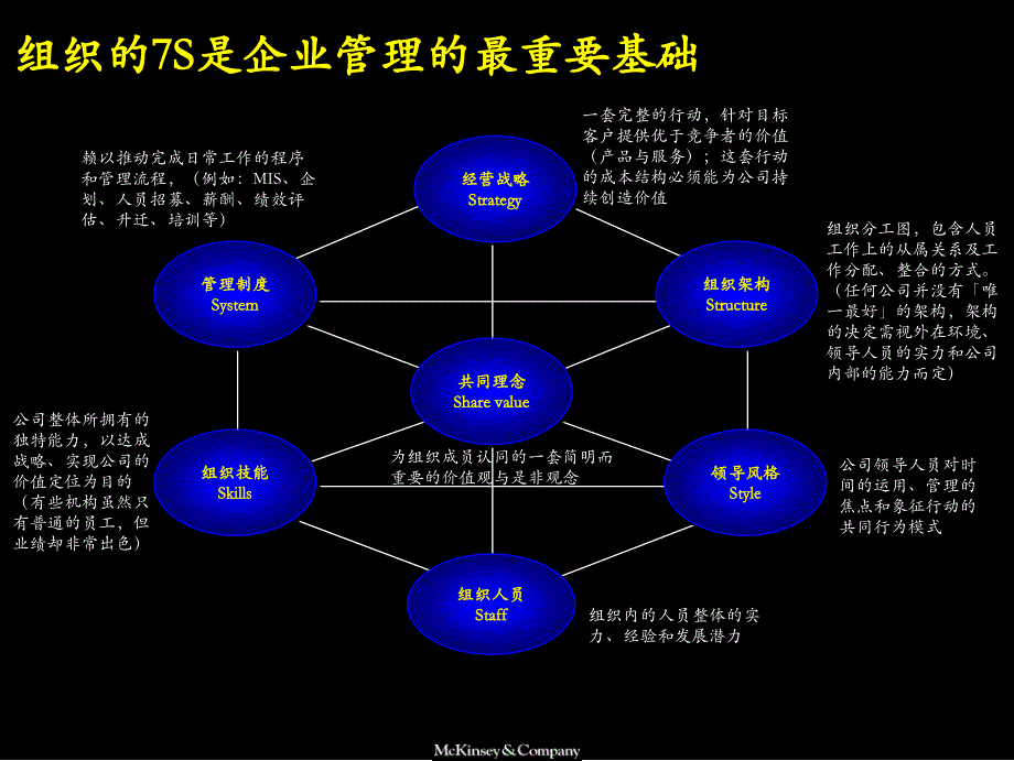 {企业管理咨询}某咨询中国平安建立高效能的组织结构_第3页