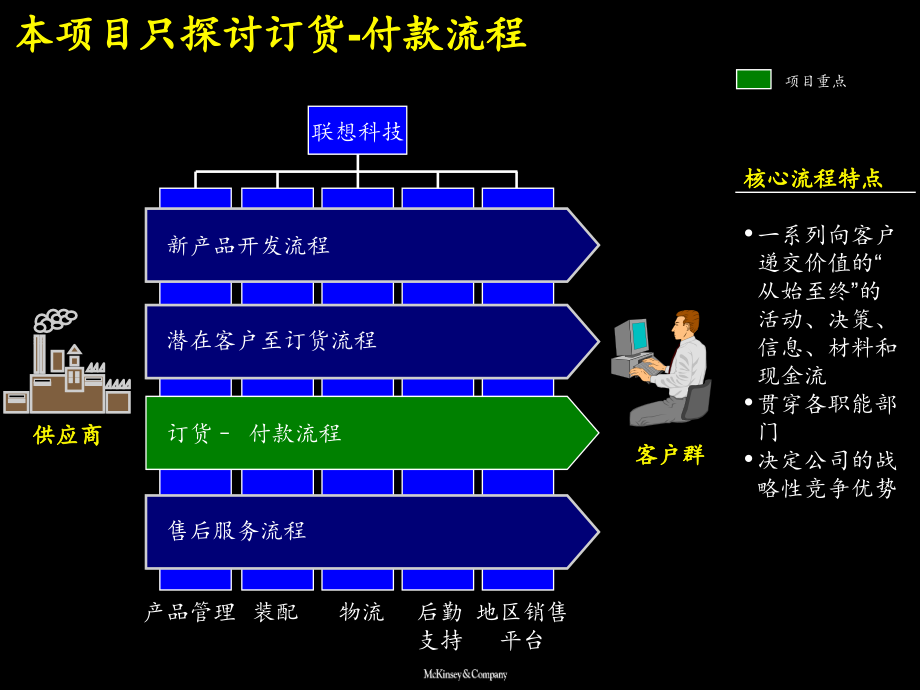 {企业管理咨询}联想科技公司某咨询流程管理报告_第4页