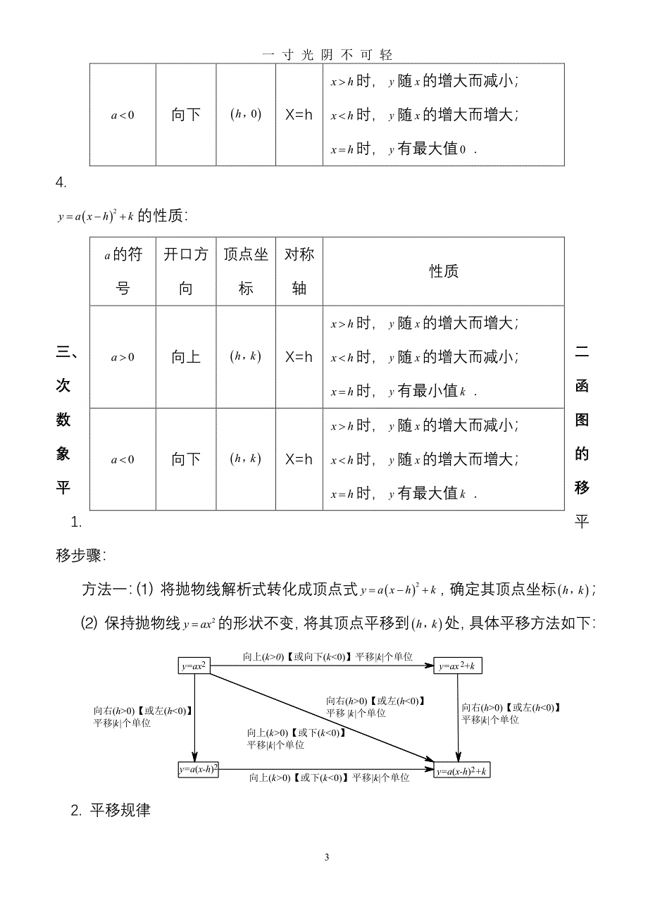 人教版初三数学二次函数知识点及难点总结（2020年8月整理）.pdf_第3页