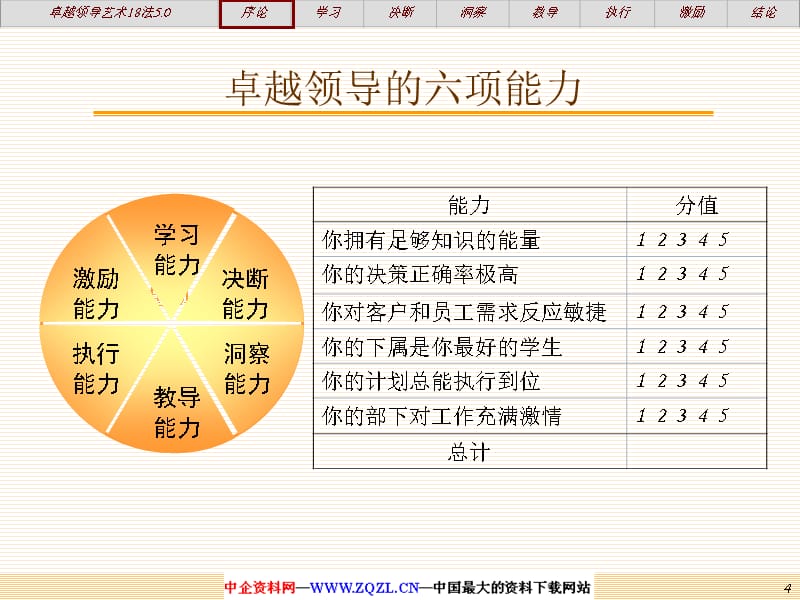 {领导力}卓越领导力的18项修炼_第4页