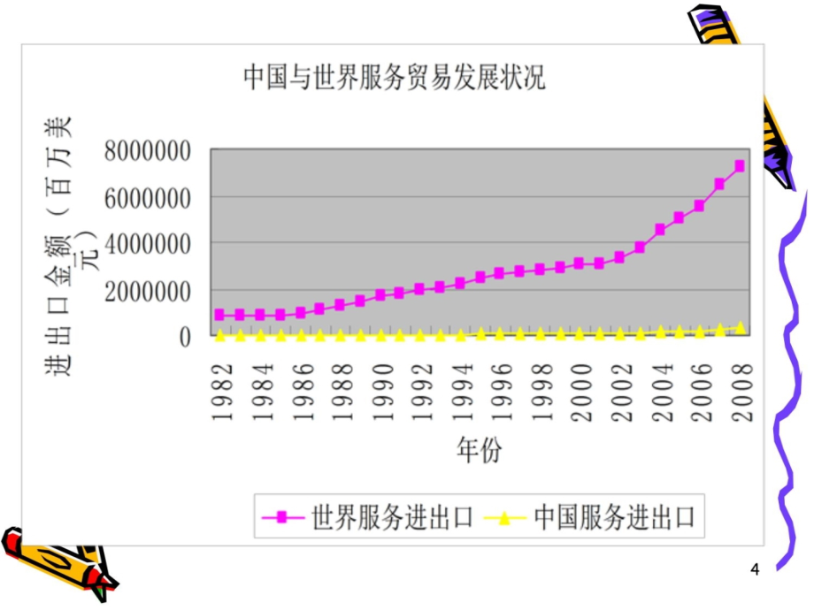 国际服务贸易1187页资料讲解_第4页