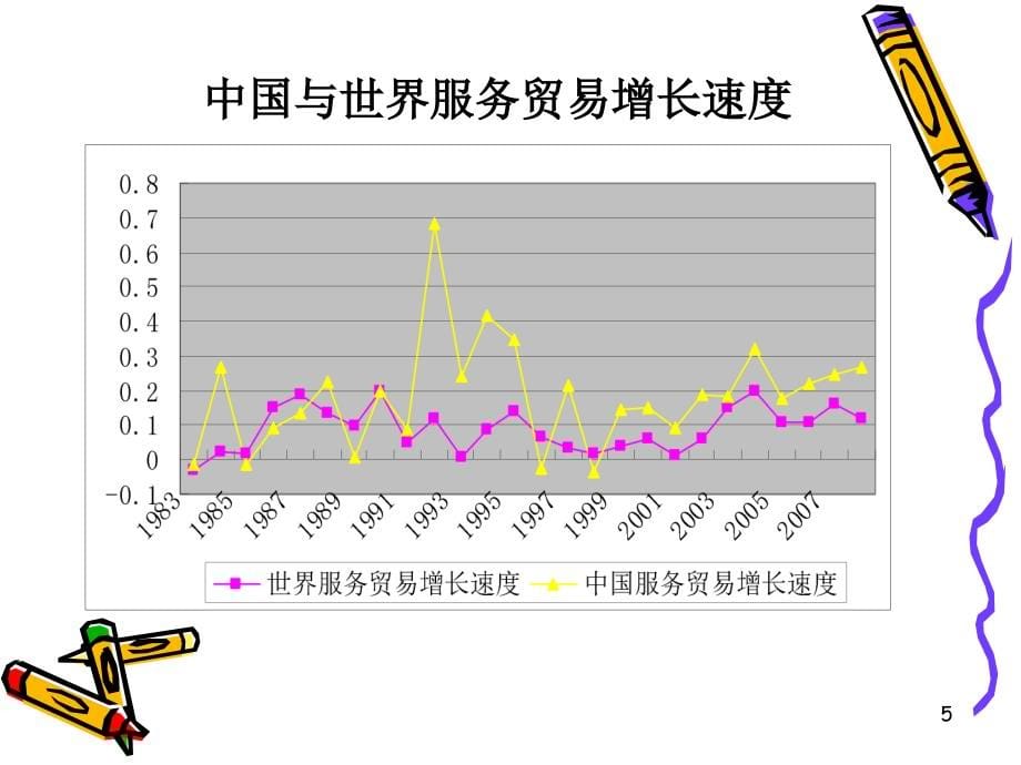 国际服务贸易1187页资料讲解_第5页