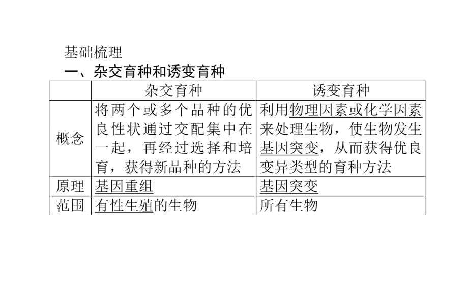 {生物科技管理}师说某某某高考生物一轮复习讲义从杂交育种到_第3页