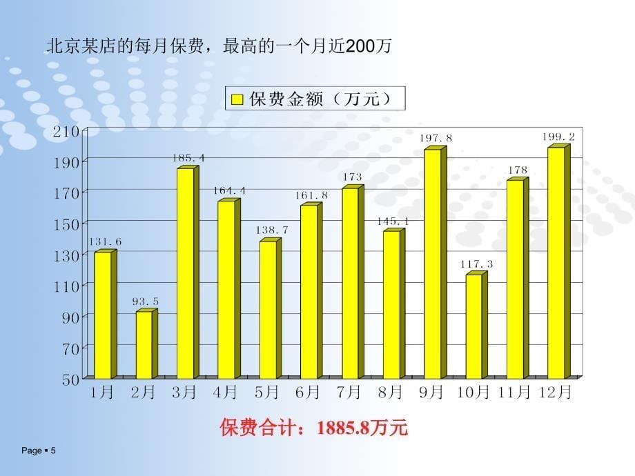 {金融保险管理}汽车经销商保险业务提升培训_第5页