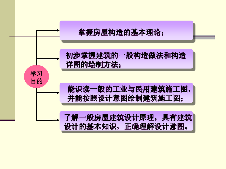 {企业管理}第1章民用建筑设计第2章建筑平面设计_第3页