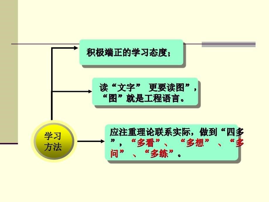 {企业管理}第1章民用建筑设计第2章建筑平面设计_第5页