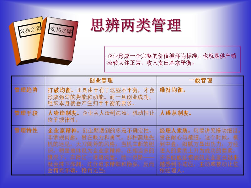 {企业管理咨询}管理咨询顾问课程_第4页