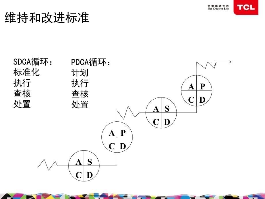 (2020年){经营管理制度}空调现场标准化作业_第5页