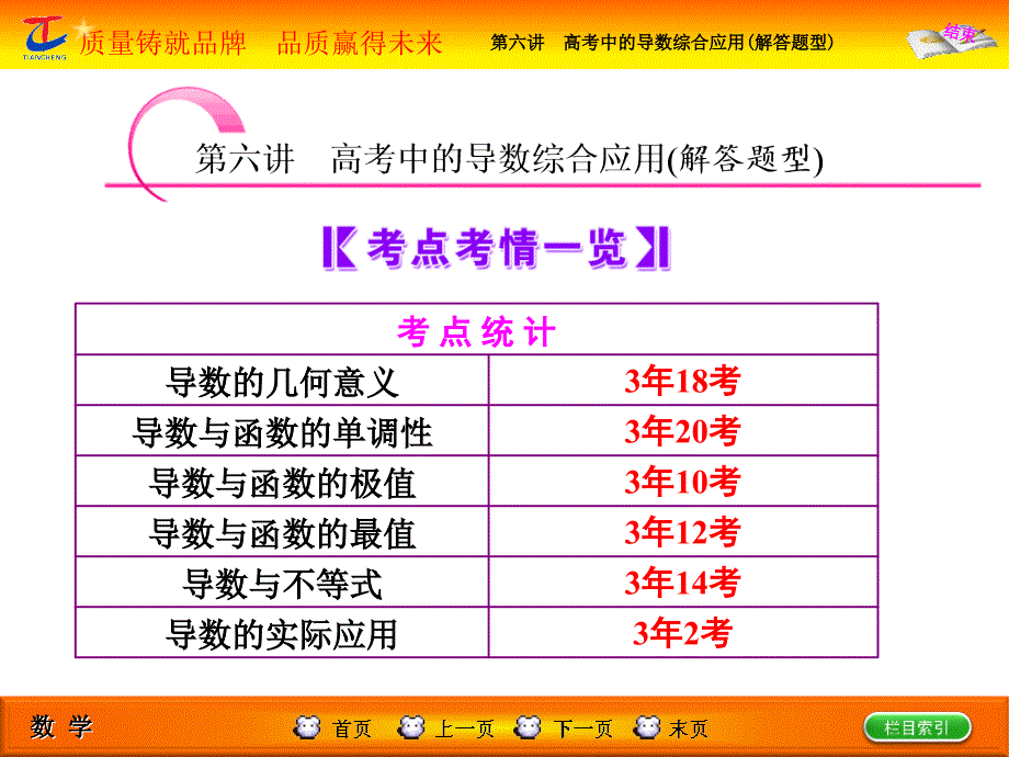 高考专题辅导与测试第1部分专题一第六讲第一课时利用导数研究函数的单调性、极值与最值问题讲解材料_第2页