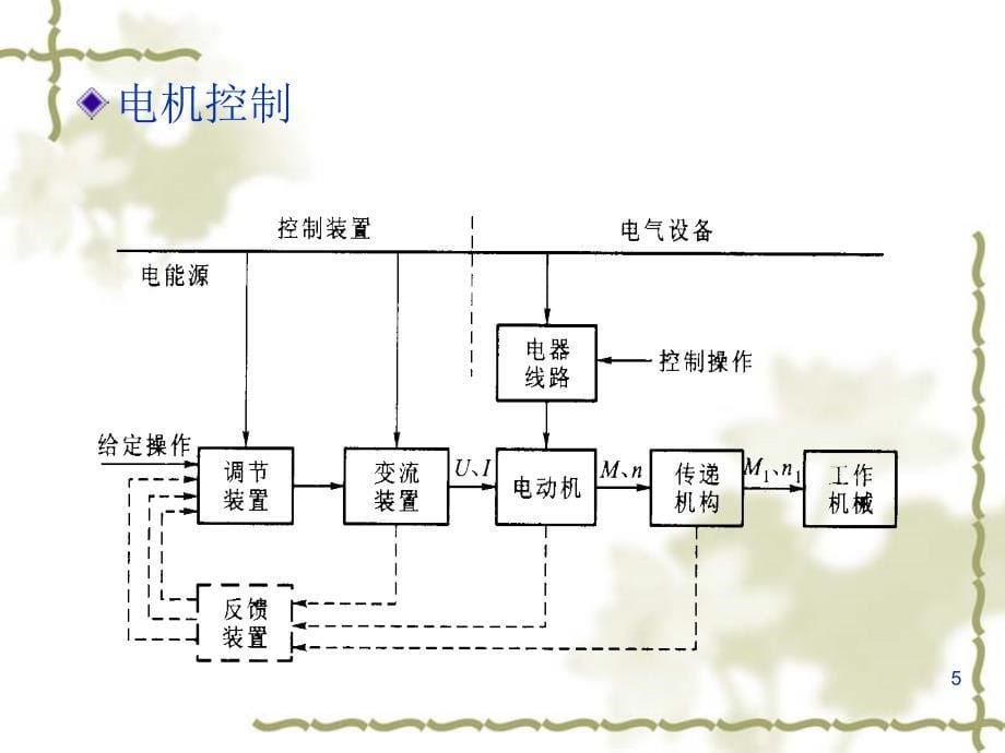 {机械公司管理}机械系统常用的驱动和运动传递变换装置_第5页