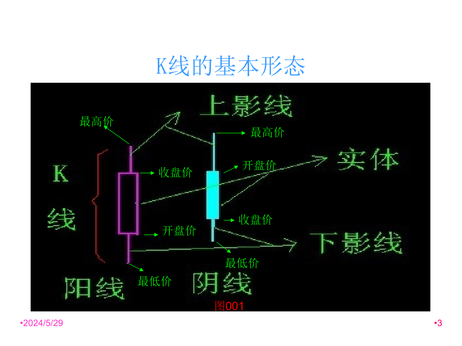 {金融保险管理}皓隆金融讲义四)_第3页