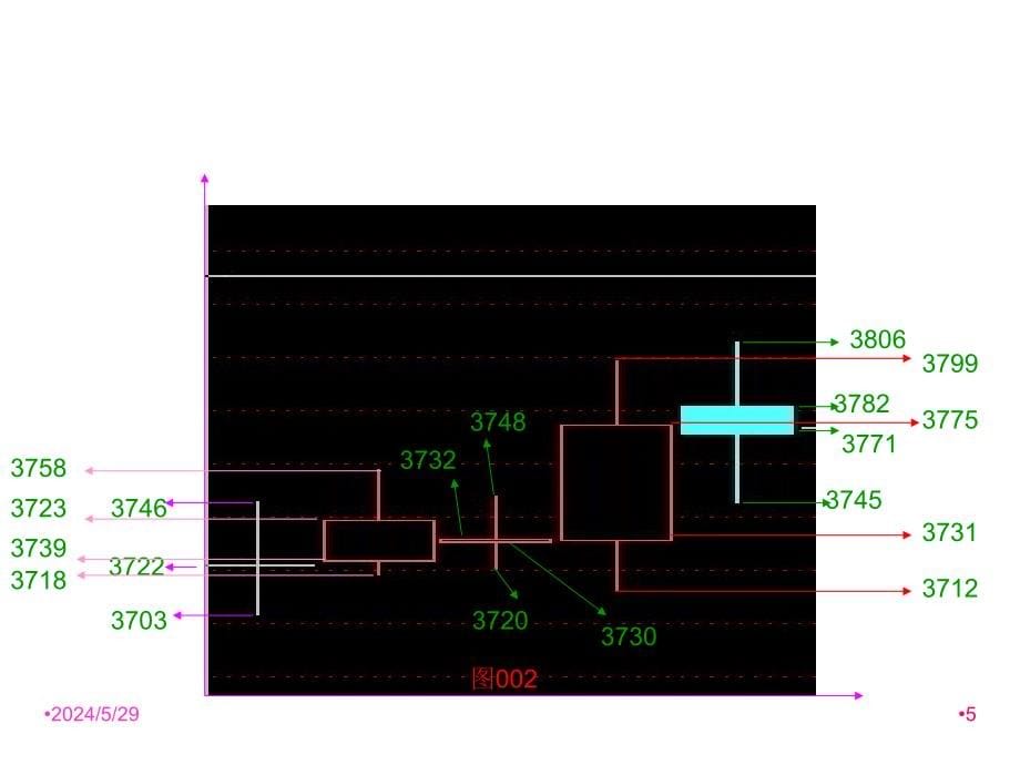 {金融保险管理}皓隆金融讲义四)_第5页