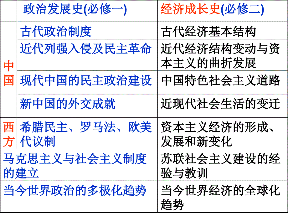 {农业与畜牧管理}中国古代农业经济_第1页