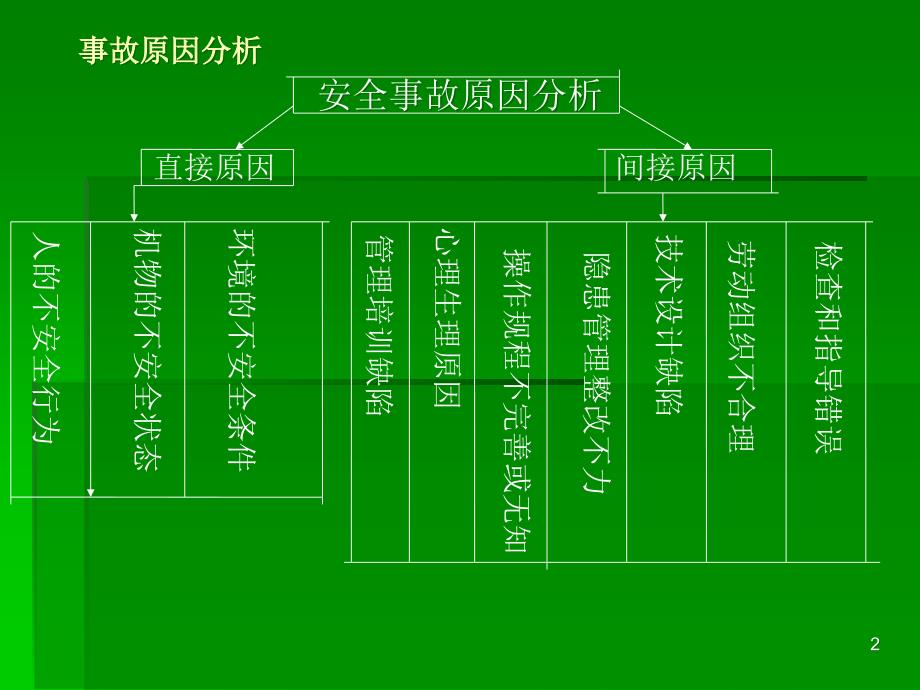 (2020年){安全管理制度}铸造安全技术规程_第2页