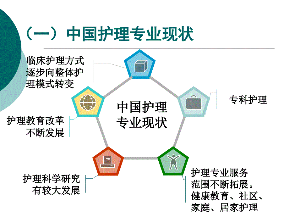 {企业发展战略}护理专业发展与前景讲义_第3页